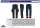 Pantaloni de lucru, metro blue, regular, DX4, Portwest